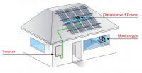Solaredge Inverter con ottimizzatori compact da 1kwp a 2kwp