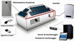 Impianto FV con Ottimizzatori e Monitoraggio