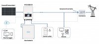 ZCS inverter con accumulo