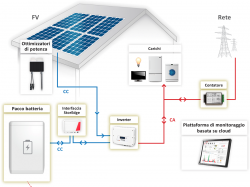 Sistema fotovoltaico con accumulo lato DC Solaredge + LG Chem